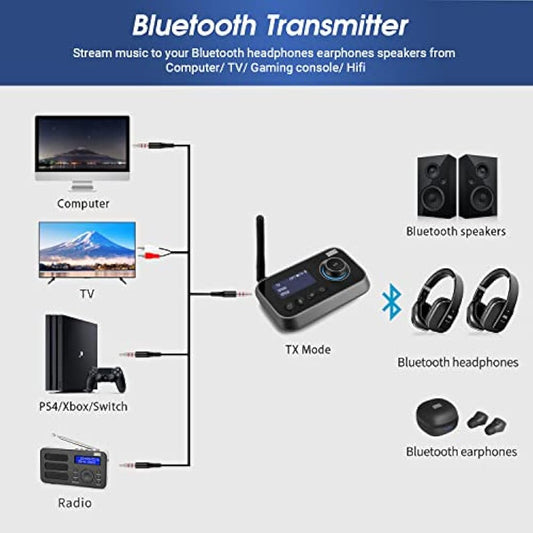 Bluetooth Transmitter Receiver 5.0 Hifi Adapter - August MR280 - Multipoint Wireless Audio Adaptor for TV, PC, Speakers, Headphones - AUX 3.5mm, Optical Audio and RCA Compatible - Black