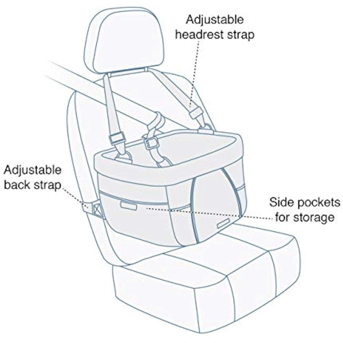 Kurgo Heather Car Booster Seat for Dogs, Quick & Secure Installation, Includes Seat Belt Tether, Fleece Lining, Grey/Blue (ZTV30-17114)