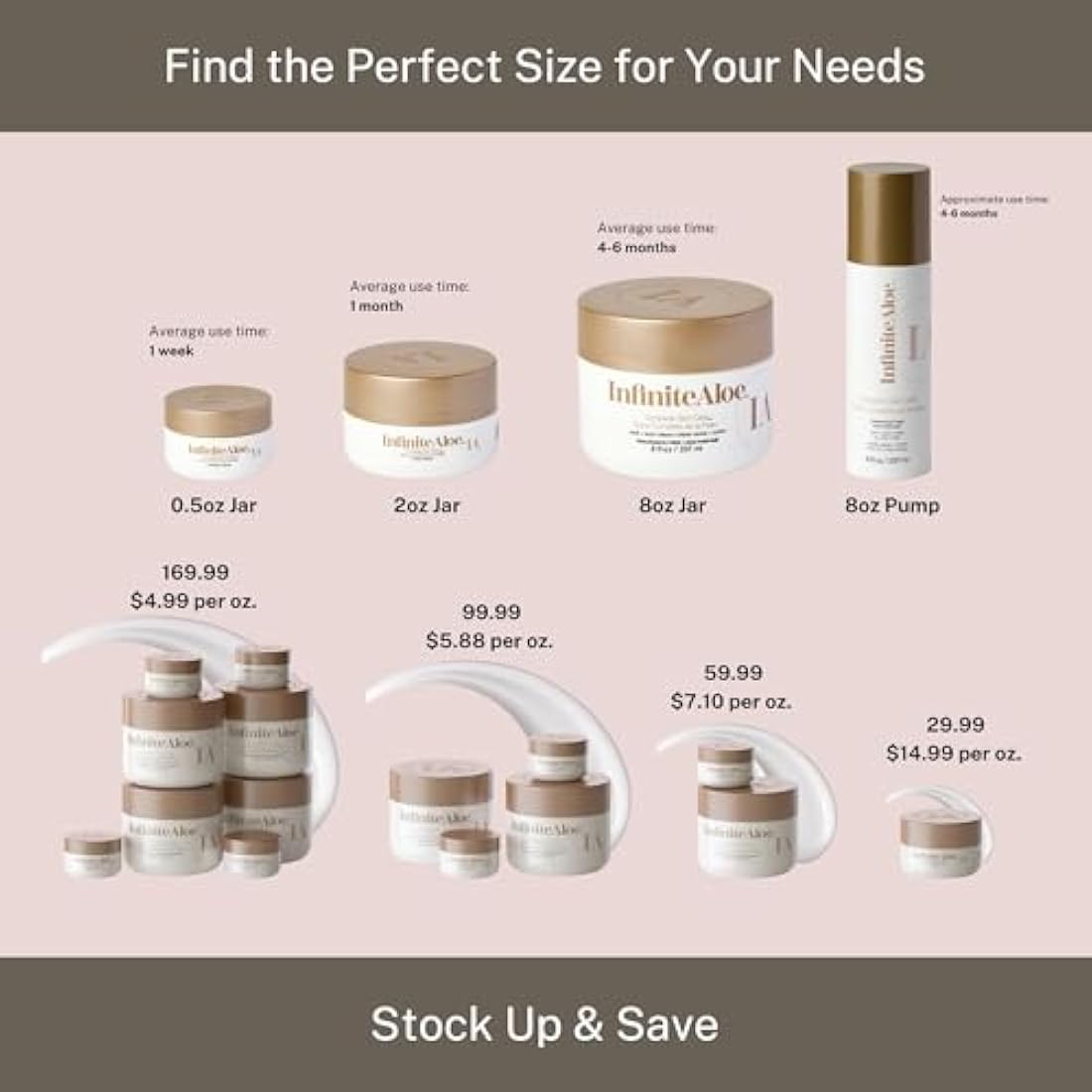 Aloe Vera Body & Face Moisturizer β Original Scent Face Cream, Body Cream, Hand Lotion for Dry Skin β 1 Large Jar (8 Oz.) & 1 Travel Jar (0.5 Oz.) β Full Body Lotion for Skin Care by InfiniteAloe