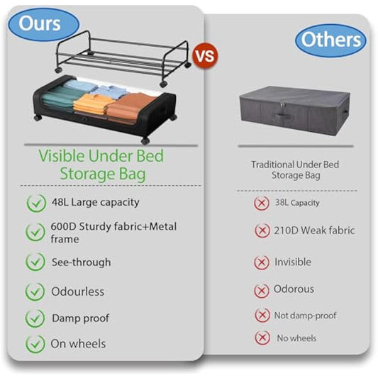 2 Pack Under Bed Storage with Wheels Lid 48L Rolling Metal Frame Underbed Containers Clear Window Storage Bag Box Organization Home Bedroom Organizer Drawer Bin for Clothes Shoes Toys Blankets Black