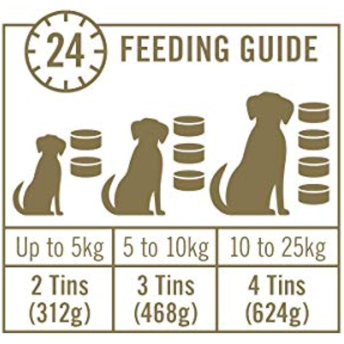 Encore 100% Natural Dog Food Tin 1x(12x156g) Chicken Breast with Rice, Pack of 12