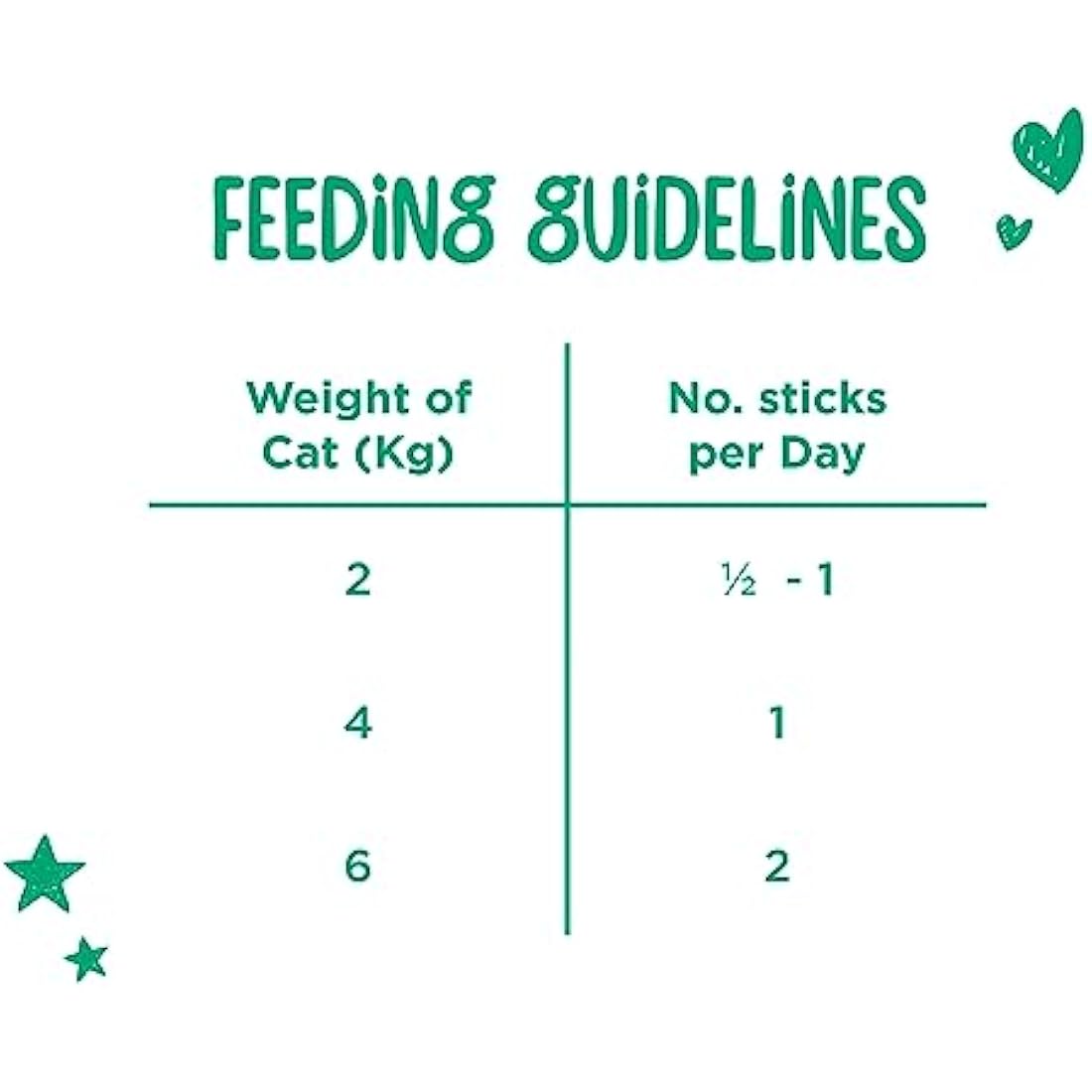 Webbox Tasty Sticks Cat Treats, Salmon and Trout - Kitten Friendly, Wheat and Grain Free, No Artificial Colours (25 x 6 Packs)