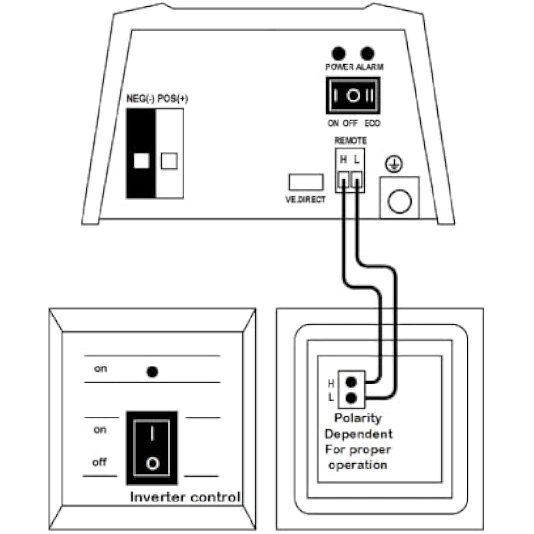 Victron Energy Inverter Control Panel for remote on/off control of all the VE.Direct inverter models.