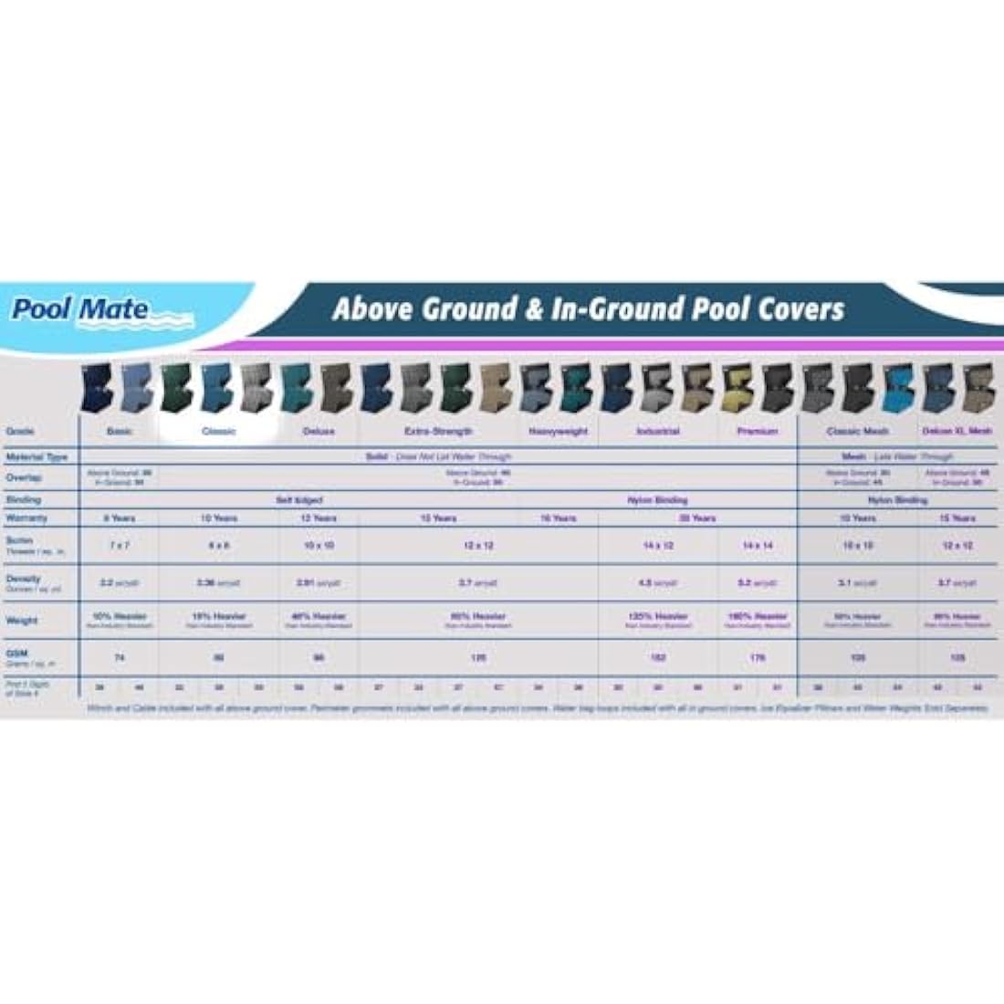 Pool Mate 352141-4PM Heavy-Duty Oval Winter Pool Cover, 21 x 41-ft. Pool