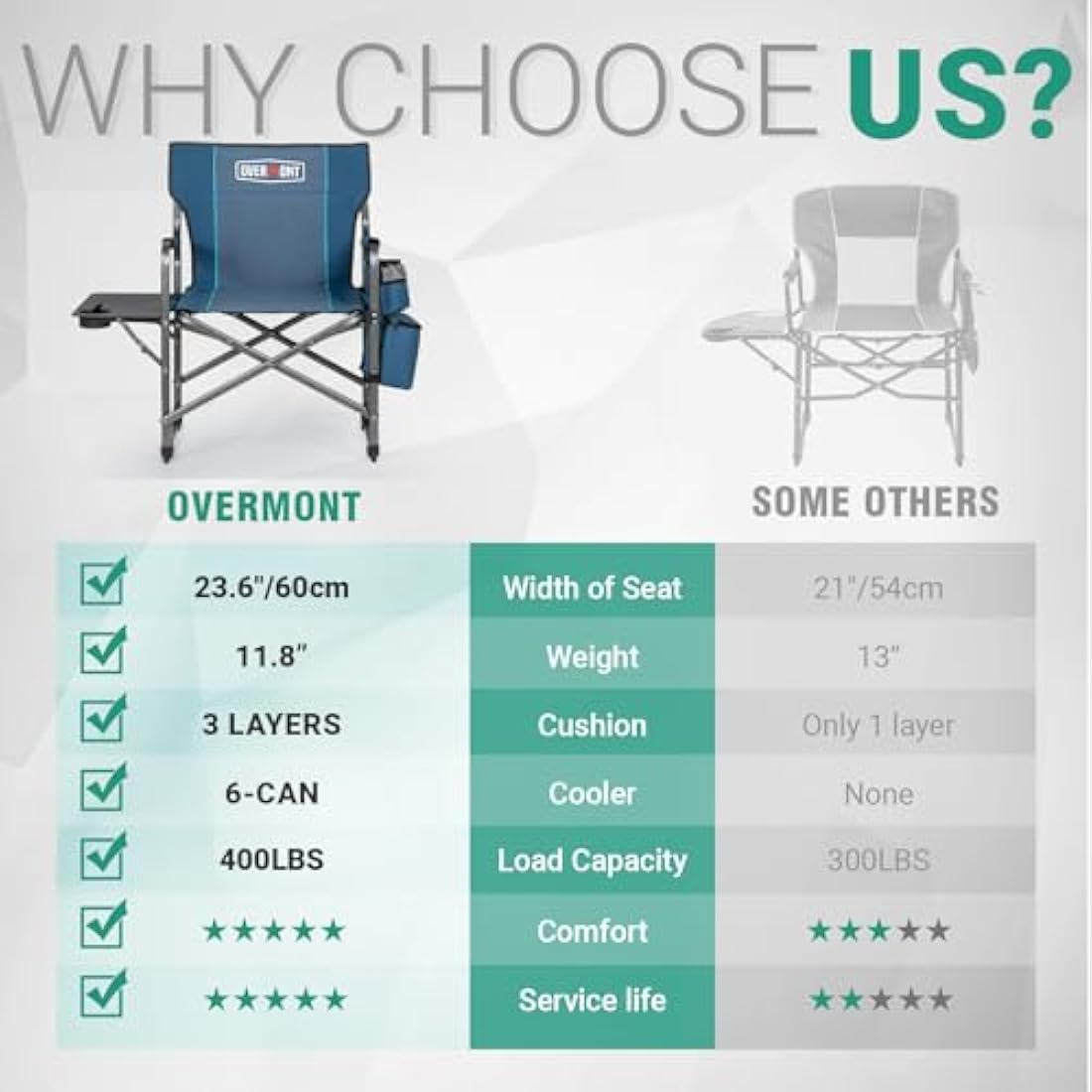 OVERMONT Oversize Directors Camping Chairs for Adults - 180kg Heavy-Duty Folding Outdoor Chairs with Foldable Side Table & Cooler Bag for Outside Festival BBQ Beach Picnic Fish