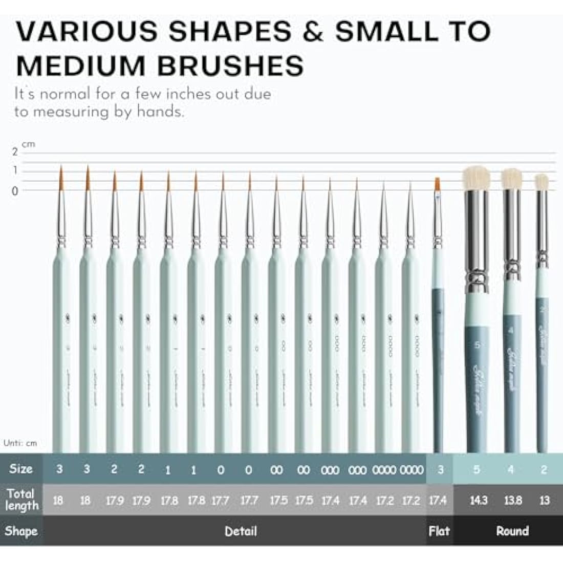 Golden Maple Miniature Paint Brushes Drybrush-18PCS Micro Detail Paint Brush Set, Small Fine Detail Model Brushes for Acrylics, Watercolors & Paint by Number, Figurine - Grayish Green