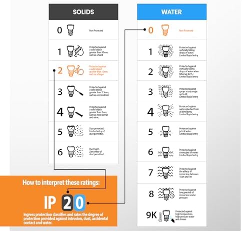 National Lighting Table Lamp– Bedside Lamp with USB Port – Gooseneck Desk Light with Charging Port – LED Reading Light Bedside Table Lamp for Bedroom Livingroom Dining Room and Kitchen 7W GU10