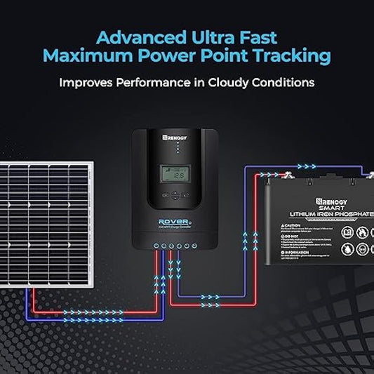 Renogy 20A 12/24V MPPT Bluetooth Solar Panel Solar Panel Solar Charge Controller with LCD Screen