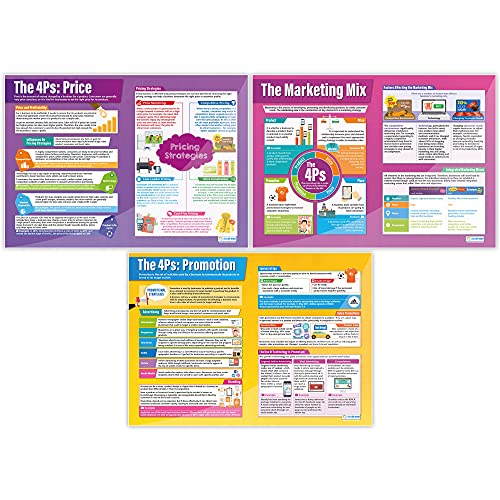 Daydream Education Marketing Decisions Posters - Set of 6 | Business Posters | Laminated Gloss Paper measuring 850mm x 594mm (A1) | Business Class Posters | Education Charts