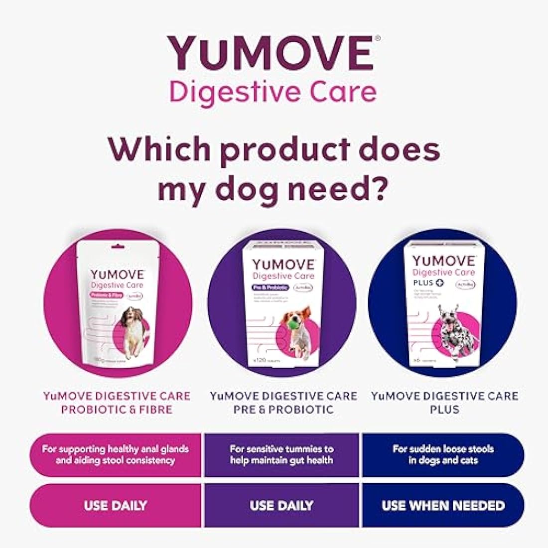 YuMOVE Digestive Care PLUS, Dogs & Cats Pre and Probiotics Supplement for Gut Health, Digestive Support Veterinary Strength with Fast-acting Ingredients, All Ages and Breeds, 60 Sachets
