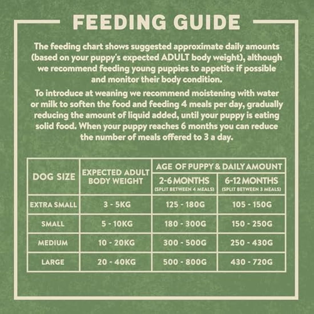 Harringtons Complete Puppy Dry Dog Food Turkey & Rice 18kg - Made with All Natural Ingredients