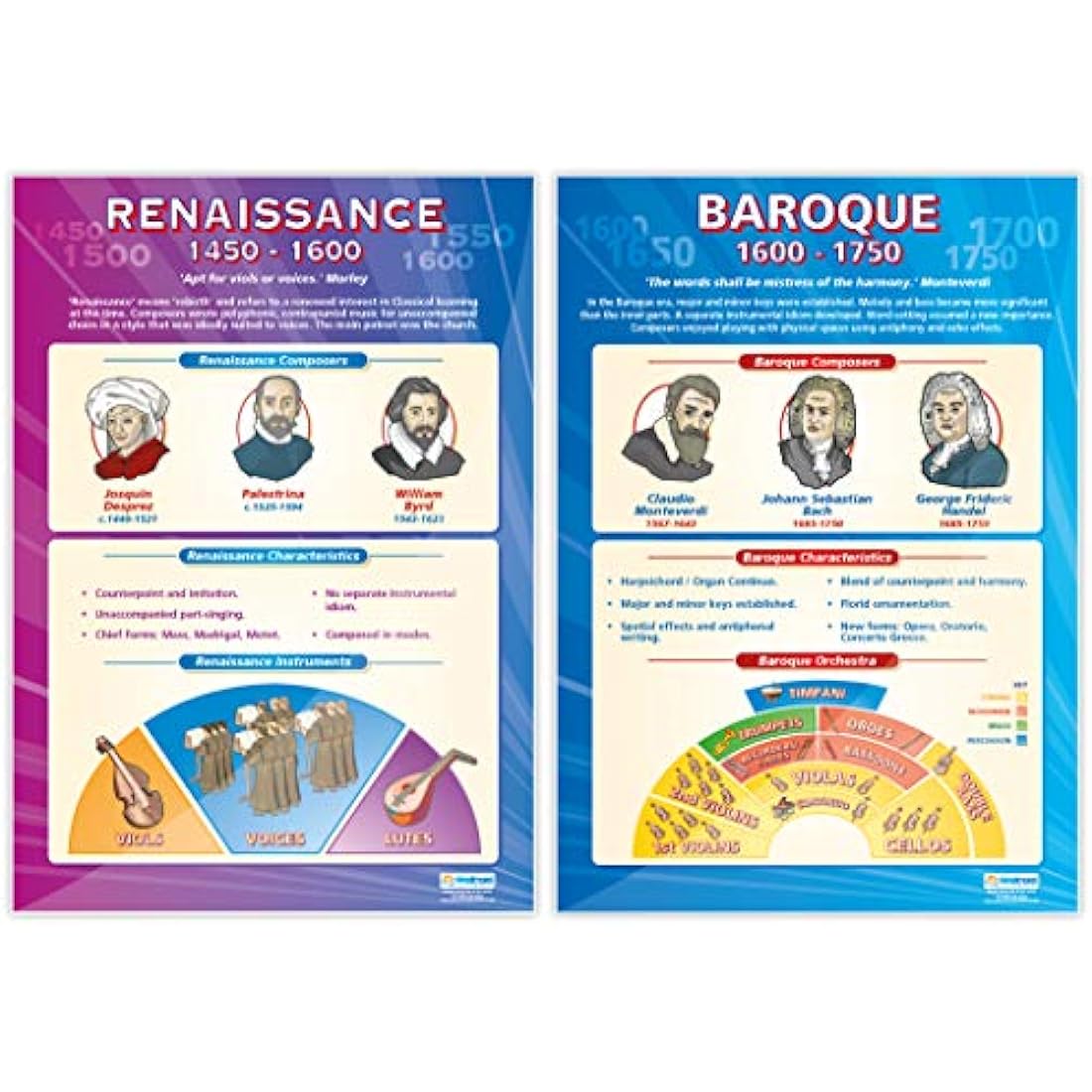 Music History Posters - Set of 7 | Music Posters | Gloss Paper measuring 850mm x 594mm (A1) | Music Charts for the Classroom | Education Charts by Daydream Education