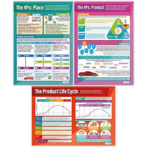 Daydream Education Marketing Decisions Posters - Set of 6 | Business Posters | Laminated Gloss Paper measuring 850mm x 594mm (A1) | Business Class Posters | Education Charts
