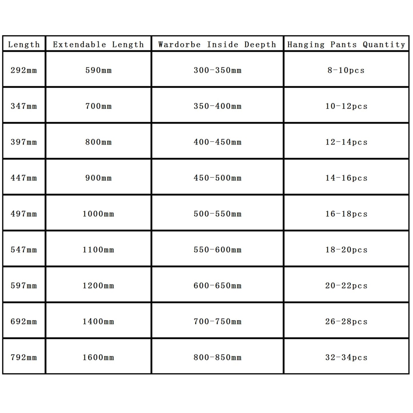 MAFAGE Extendable Clothes Rail for Pulling Out Hangers, Adjustable Wardrobe, Telescopic Rod, Clothes Rail (597 mm, Black)