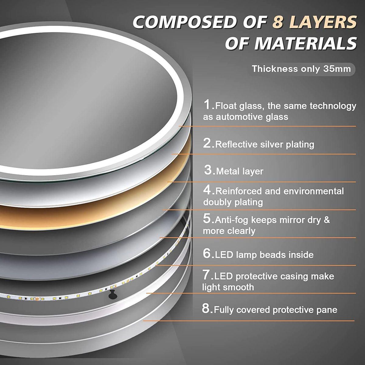 Dripex 500 mm Round LED Bathroom Mirror, Wall Mounted Circle Makeup Mirror with Cold White Light, Anti-Fog, IP44, Backlit + Front Light