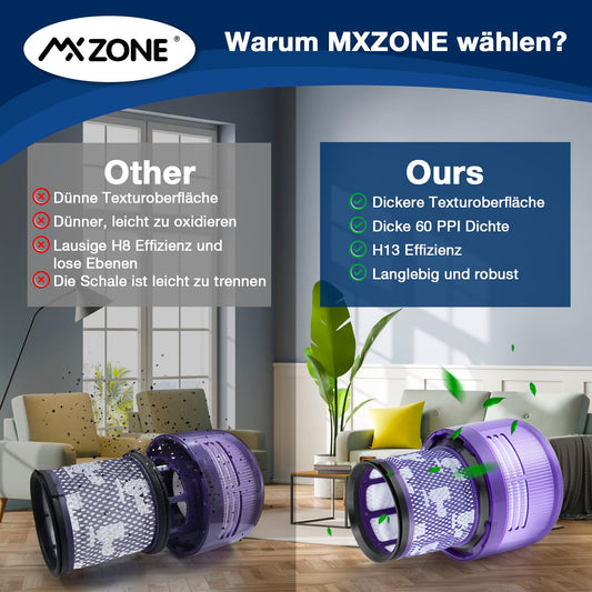 MXZONE Vacuum Filter Replacement for V11 SV14 Torque Drive Animal Absolute Cordless Stick Vacuum Cleaner. Compare to Part # 970013-02 (Pack of 2)