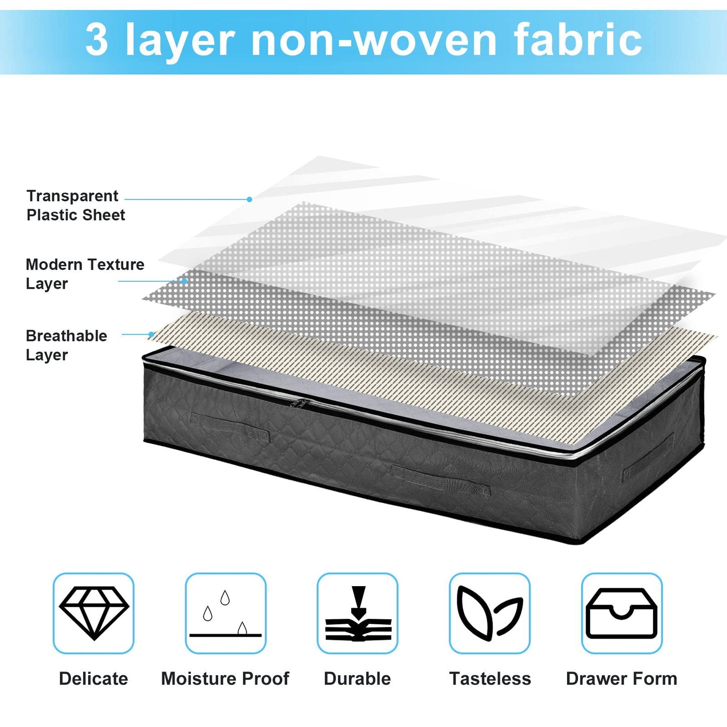Cleaneaty Underbed Storage Bag 3Pack 90L Large Under Bed Storage Box with 4 x Large Zip lock Bags with PVC Window for Clothes, Duvets, Comforters