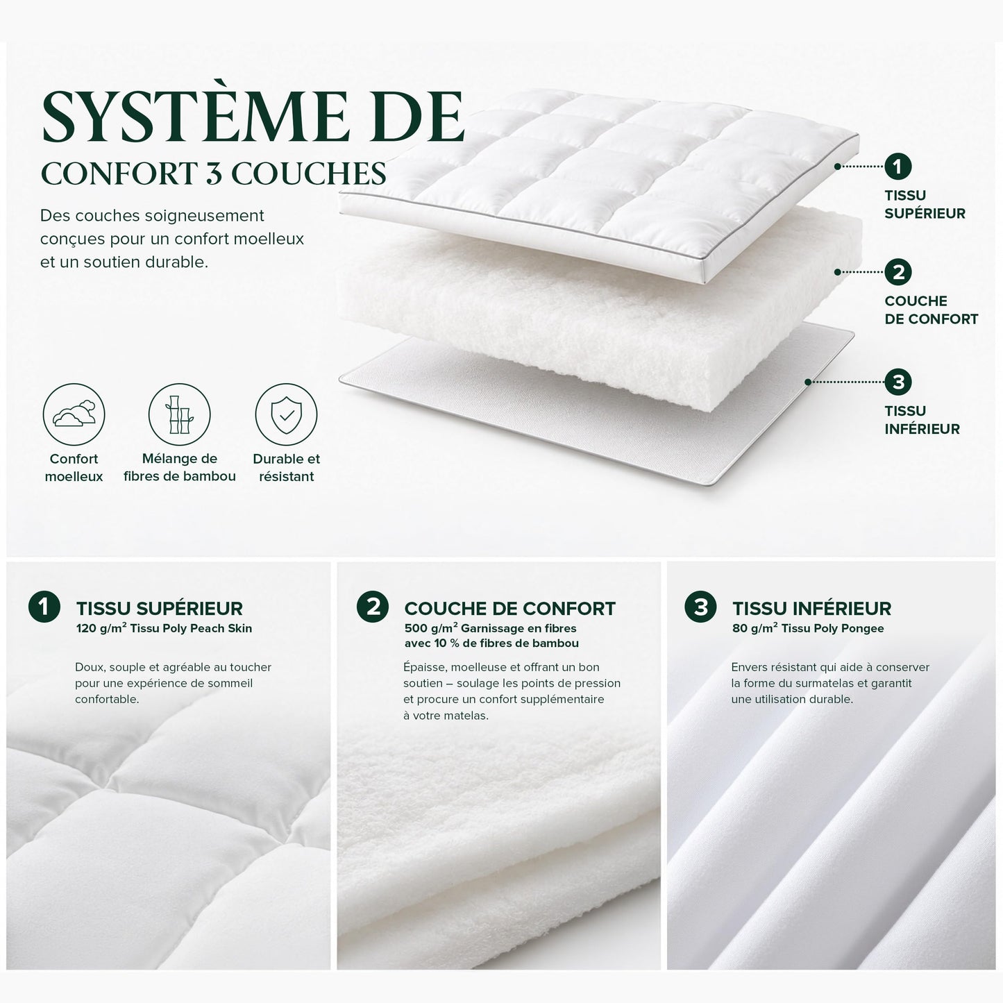 Zinus Mattress Topper, Polyester, White, 190 x 140 cm