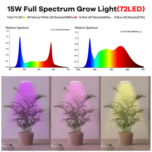 YUYMIKA Grow Lights for Indoor Plants, 72 LEDs Full Spectrum Led Plant Grow Light, 10 Dimmable Levels Grow Lamp with Auto Timer, 30-162CM Adjustable