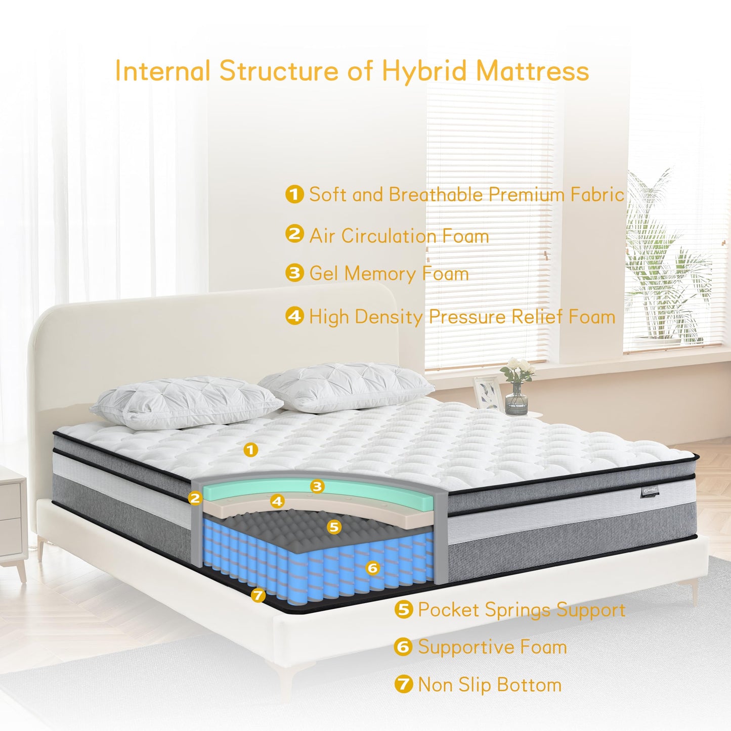 Giovanly Double Mattress,Hybrid Mattresses in a box with Memory Foam,Medium Firm, Individual Pocket Spring with Breathable Knitted and Back Pain