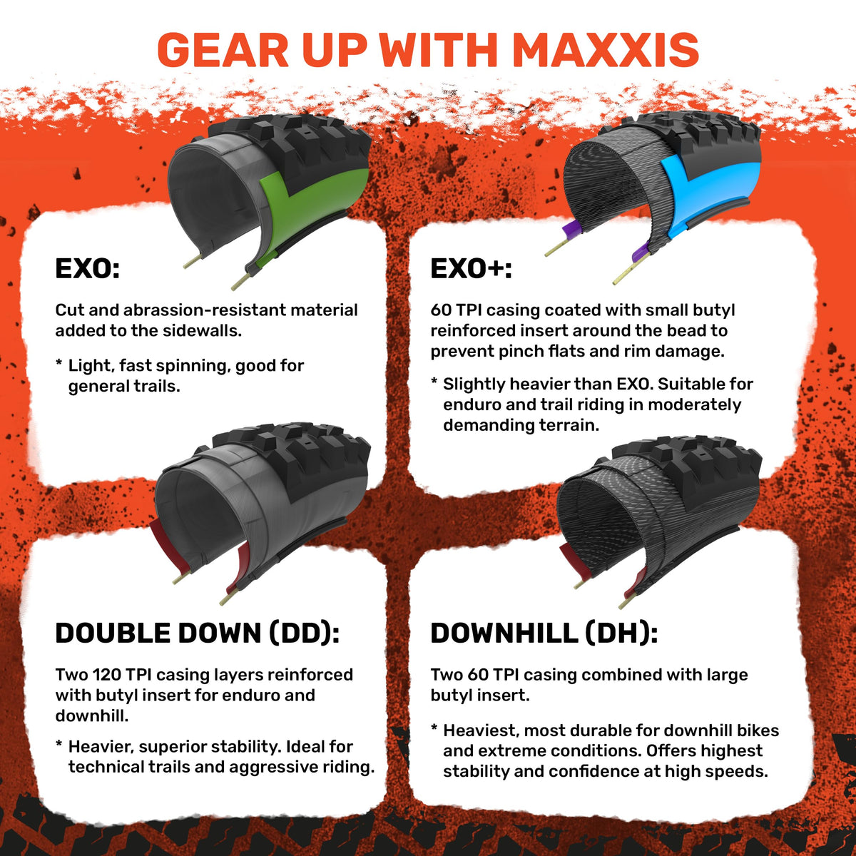 Maxxis Minion DHF Folding 3c Maxx Terra Exo/tr Tyre - Black, 27.5 x 2.60-Inch