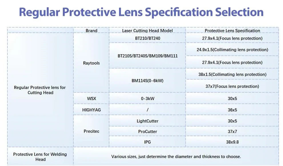 Ultrarayc Laser Protective Windows 21.5x2/30x5/37x7mm Optical Lens for Precitec Procuttor & Lightcutter& SolidCutter 0-18kW Head