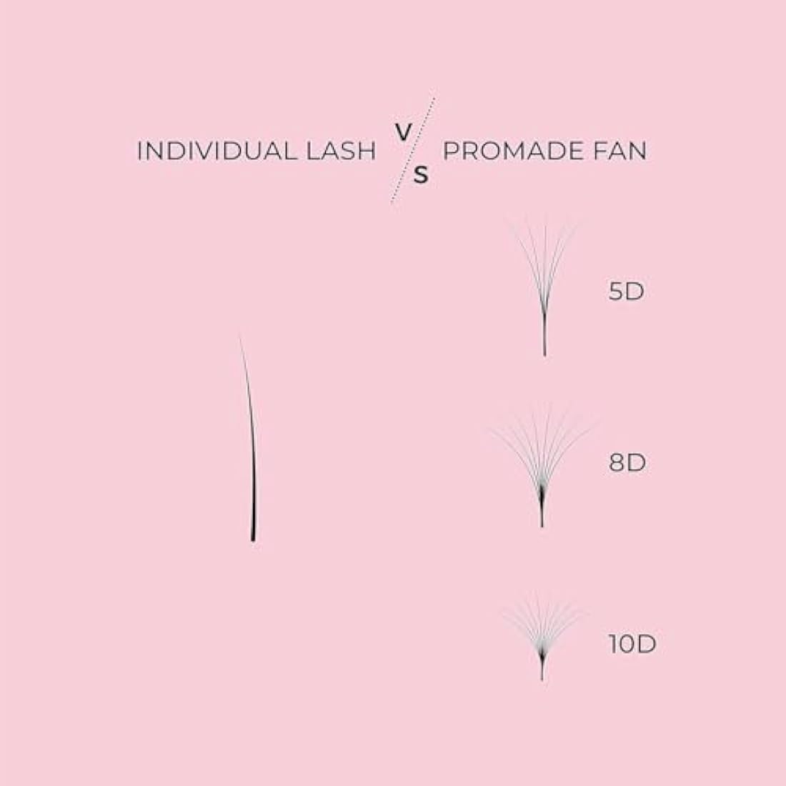 LLBA Promade Mix 750 Fans | Handmade Volume Eyelashes | Multi Selections From 5D To 12D | C CC D Curl | Thickness 0.03~0.1 mm | 9-18mm Length | Long Lasting | Easy Application 5D-0.07 D 11-12-13mm