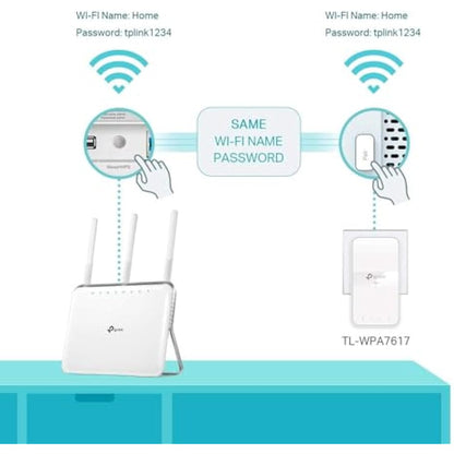 TP-Link TL-WPA7617 KIT AV1000 Powerline Adapter WiFi Extender, WiFi 1200Mbps, Ethernet Ports, Powerline WiFi Extender, Powerline Network Adapters, Plug & Play, 4K video streaming & Online Gaming