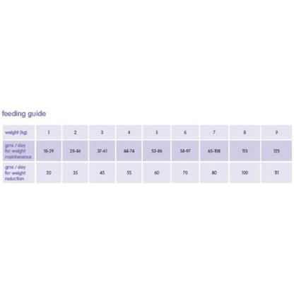 Arden Grange Adult Dry Cat Food Light, Chicken, 400g