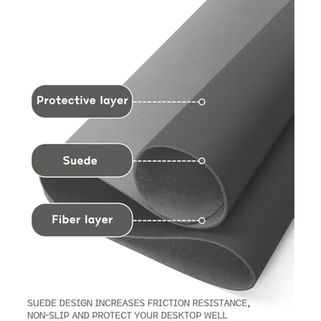 YSAGi Non-Slip Desk Pad, Waterproof PVC Leather Desk Table Protector, Ultra Thin Large Mouse Pad, Easy Clean Laptop Desk Writing Mat for Office Work/Home/Decor (80 x 40 cm, Dark Gray)
