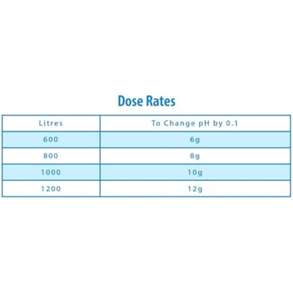 Clearwater PH Minus Decreaser for Swimming Pool and Spa Treatment
