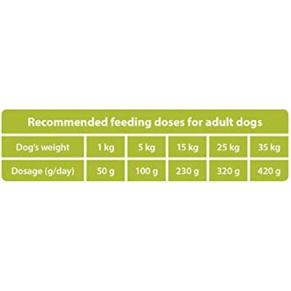 The Hunger of the Wolf Dry Dog Food - For Small or Medium Breeds, Vitamin C and E Formula with Chicken, Adult - 14 kg