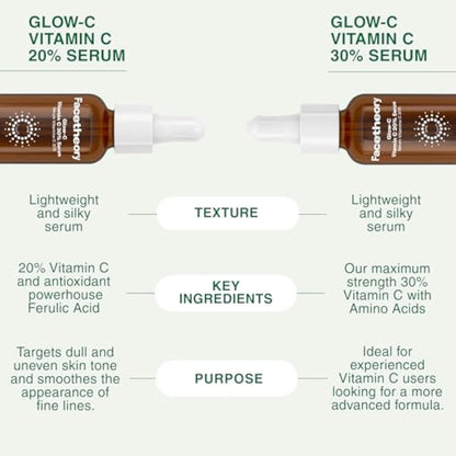 facetheory Glow-C Vitamin C 30% Serum (Unscented) - Pro-Strength Vitamin C Serum for Face - Skin Brightening, Firming & Anti Aging Serum (30 ml)