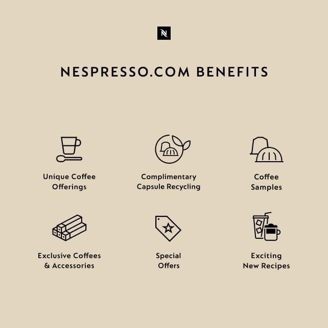 Nespresso Caffe 50 x Ristretto Capsules - Original