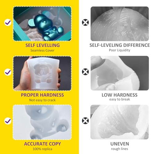 Silicone Mould Making Kit - 150oz Elastic Liquid Silicone Rubber for Making Silicone Mould, Casting - Fast Cured Translucent 18A Moulding Silicone for