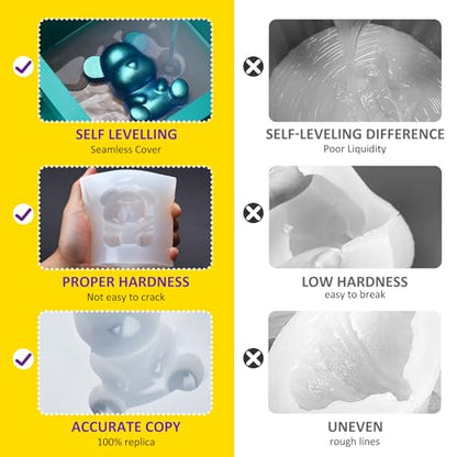 Silicone Mould Making Kit - 150oz Elastic Liquid Silicone Rubber for Making Silicone Mould, Casting - Fast Cured Translucent 18A Moulding Silicone for