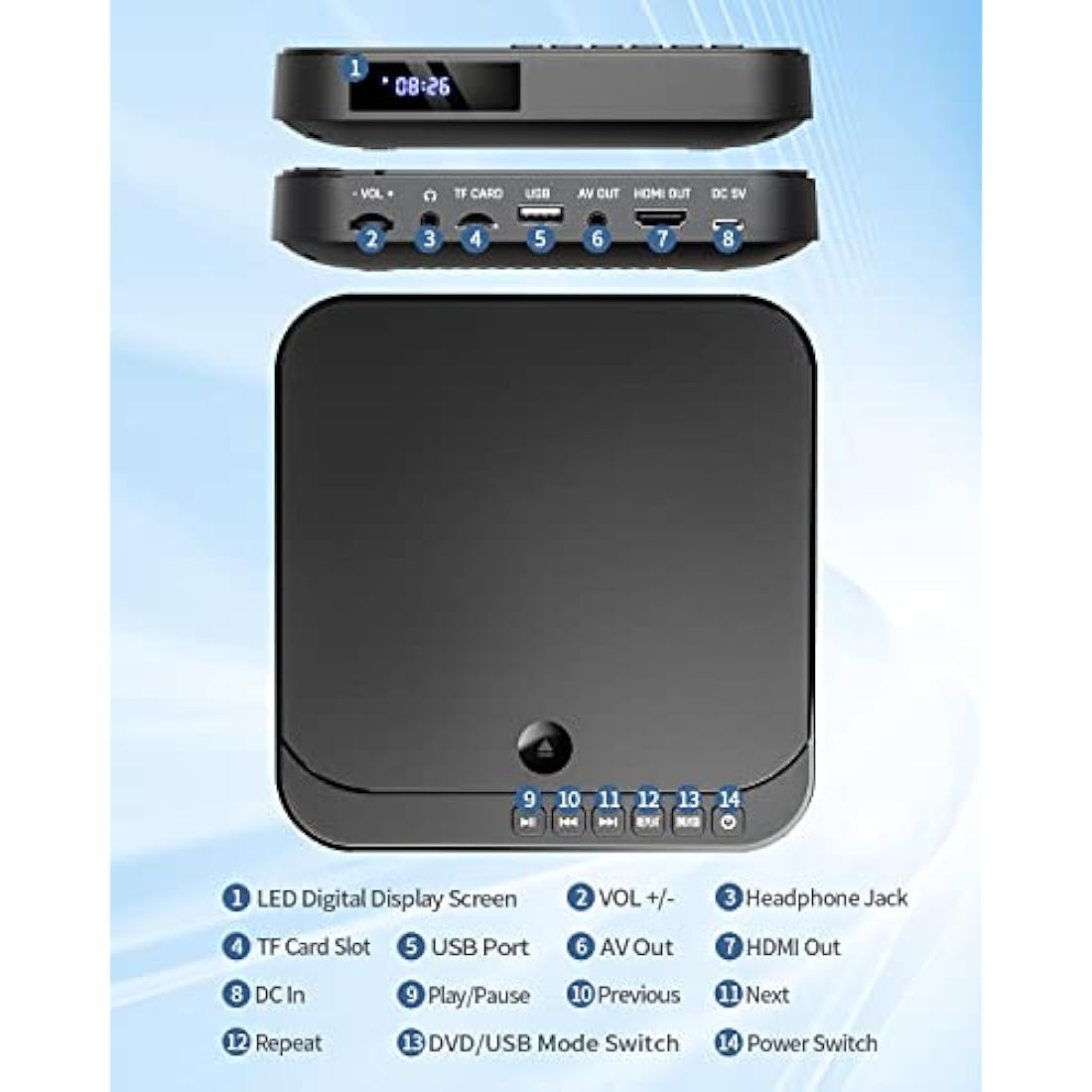 DESOBRY Mini DVD Player HDMI for TV 1080P Multi Region DVD Player with AV Output, USB/TF Card Input, Remote Control, Support PAL/NTSC