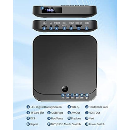 DESOBRY Mini DVD Player HDMI for TV 1080P Multi Region DVD Player with AV Output, USB/TF Card Input, Remote Control, Support PAL/NTSC