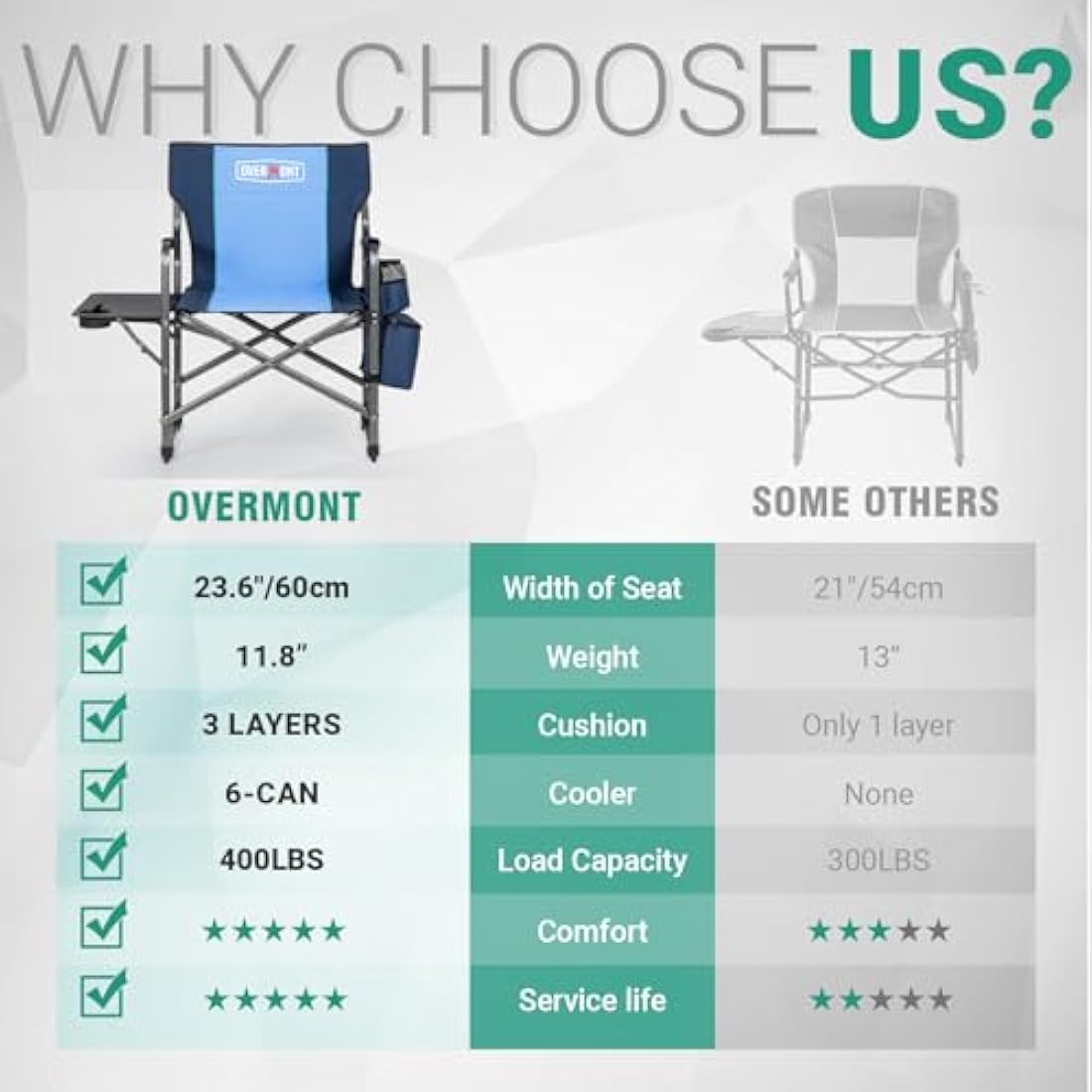OVERMONT Oversize Directors Camping Chairs for Adults - 180kg Heavy-Duty Folding Outdoor Chairs with Foldable Side Table & Cooler Bag for Outside Festival BBQ Beach Picnic Fish
