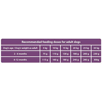 The Hunger of the Wolf Dry Dog Food - For All Breeds, Delicate Formula with Lamb and Rice, Puppy and Junior Dogs - 14 kg