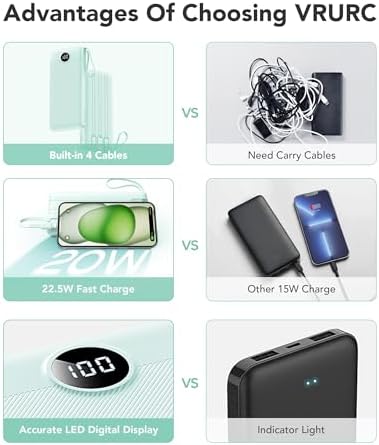 VRURC Portable Charger with Built in Cords, 22.5W PD & QC 3.0 Fast Charging 20000mAh USB C Power Bank, 4 Output 2 Input LED Display Phone Battery Pack with Cable Compatible with iPhone,Samsung,Tablet