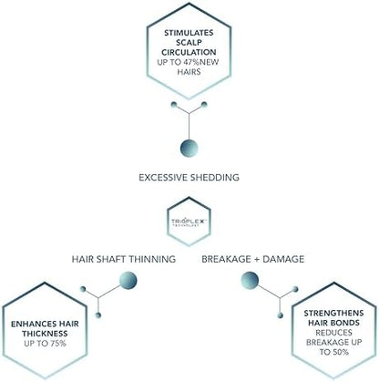 WE ARE PARADOXX Scalp Serum 50ml, Thicker Healthier Hair, Trioplexx Technology for Scalp and Hair Follicle Stimulation, Advanced Growth, Beauty Gift, Travel Size, Vegan and Cruelty Free