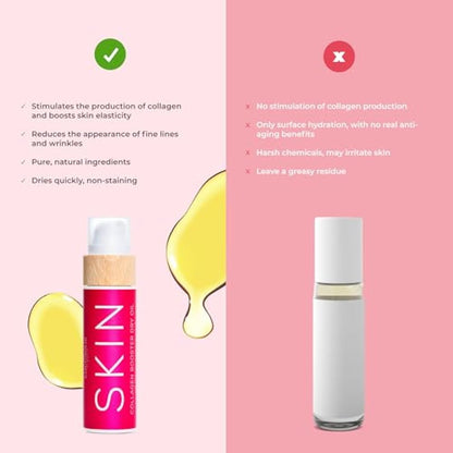 COCOSOLIS SKIN Collagen Booster Dry Oil | Organic Oil with Natural Anti-age Effect | For Body & Face | For Smooth, Young & Tight Skin | Reduce Fine Lines & Wrinkles