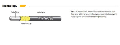Jagwire Mountain Pro Hose Kit - Red (3 m)