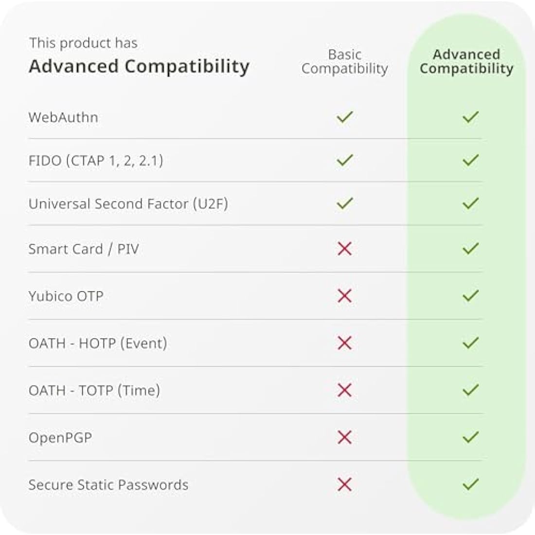 Yubico - YubiKey 5C - Two-factor authentication (2FA) security key, connect via USB-C, FIDO certified - Protect your online accounts