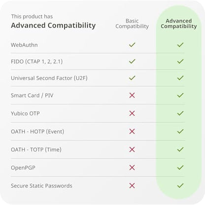 Yubico - YubiKey 5C - Two-factor authentication (2FA) security key, connect via USB-C, FIDO certified - Protect your online accounts