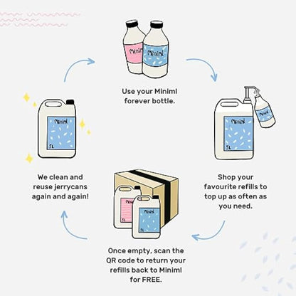 Miniml Eco White Vinegar Cleaning - All Natural Multi-Surface & Multi-Purpose Cleaner, Limescale Remover, Laundry Softener & More - 100% Vegan & Cruelty Free (5L (Pack of 1)