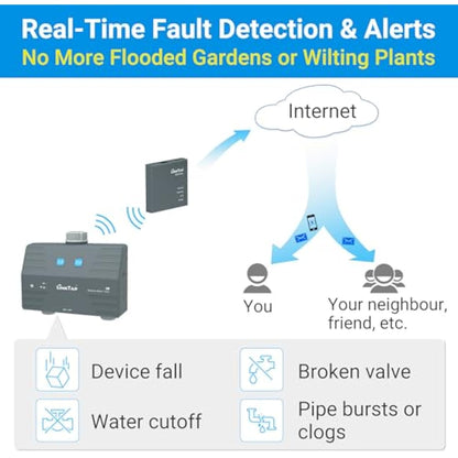 LinkTap D1 Wireless Water Timer & Gateway - 2 Zone Smart Hose Tap Timer, Built-in Flow Meters, Real-Time Fault Detection & Notification, Weather Adaptive, Better Range Than WiFi, IP66, 2-Year Warranty