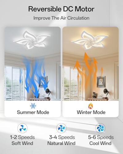 YUNLONG Ceiling Fans with Lights and Remote Quiet DC Fan Light Ceiling Led 6 Speed Dimmable Ceiling Fans with Lamps for Bedrooms Living Room Kids Lounge