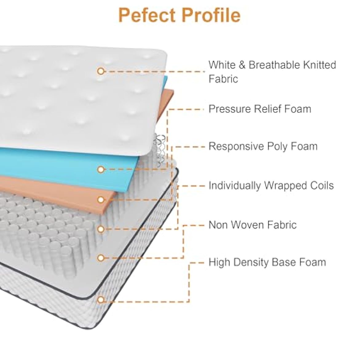 Sleremind Double Mattress | 7-Zone Hybrid Pocket Spring Medium-Firm Bed Mattress | Pressure Relief Technology & Cooling Gel Memory Foam(135×190×22cm)